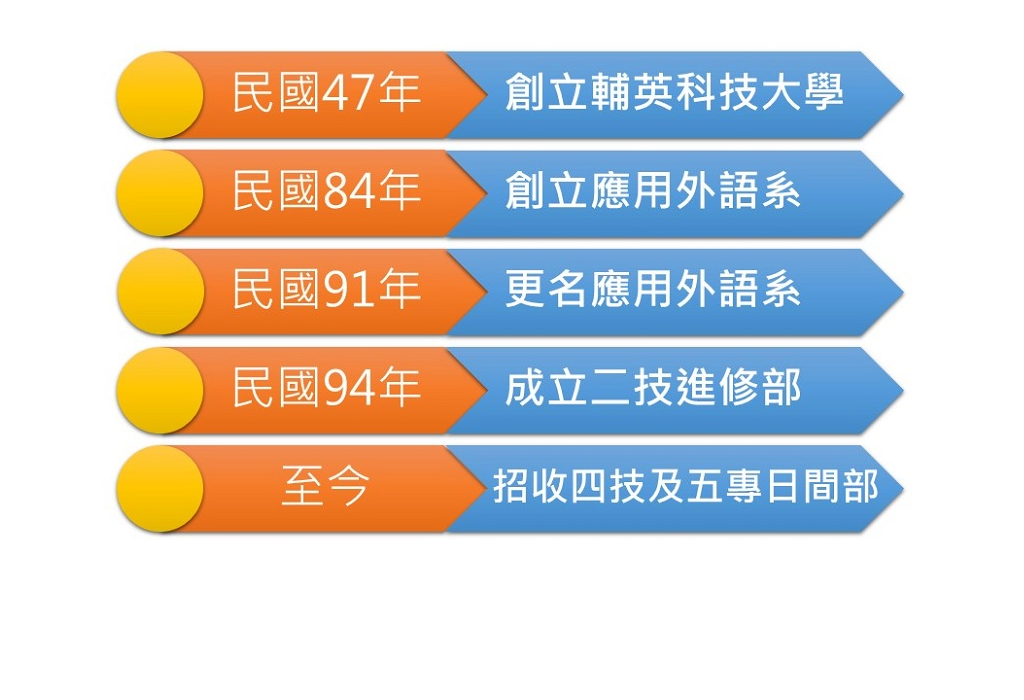 圖片一