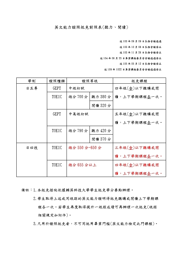 英文能力證照抵免對照表(聽力.閱讀)